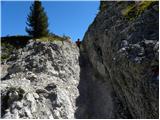 Rifugio Valparola - Setsas